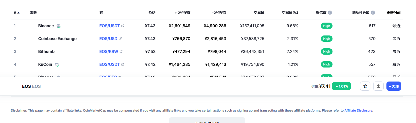 eos价格今日行情 eos币最新动态分析-第2张图片-binance下载