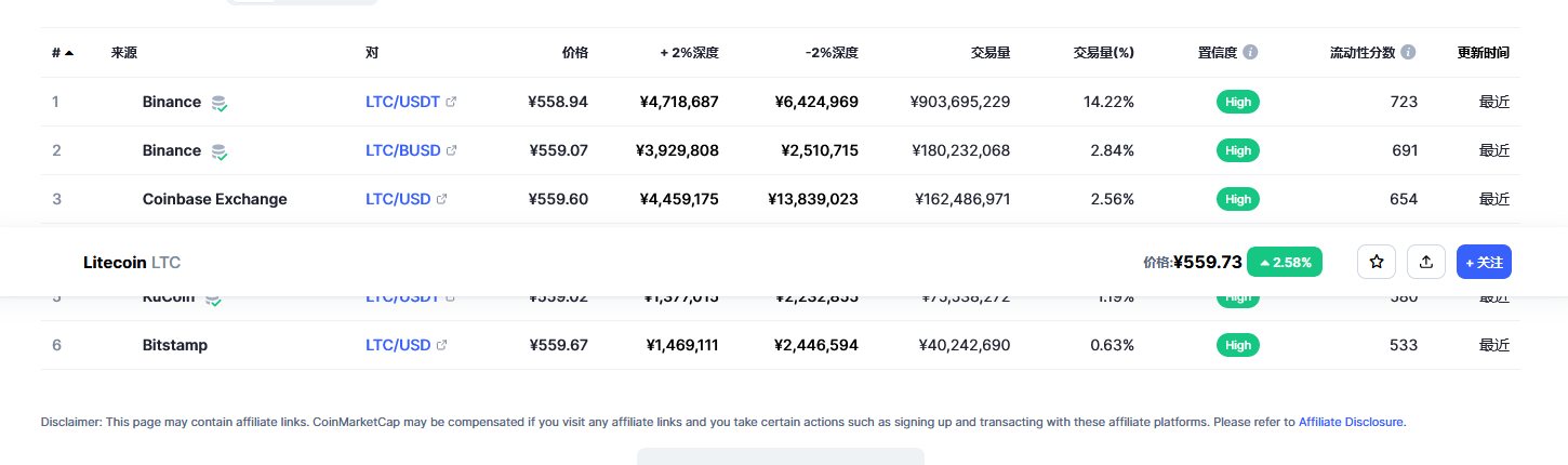 莱特币价格今日行情 ltc减半行情最新预测-第2张图片-binance下载