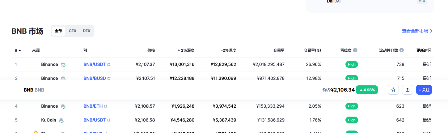 bnb币今日最新价格 bnb币最新消息-第2张图片-binance下载