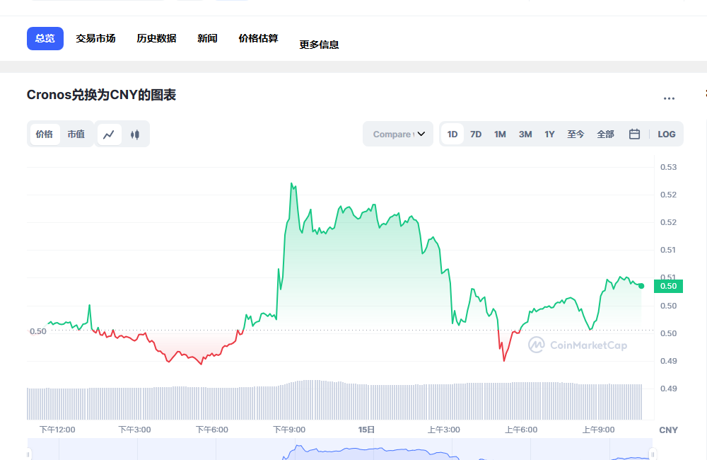cro币今日行情 2023cro币前景怎么样-第1张图片-binance下载
