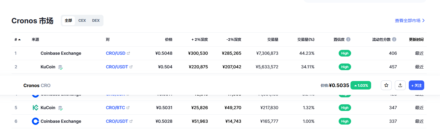 cro币今日行情 2023cro币前景怎么样-第2张图片-binance下载