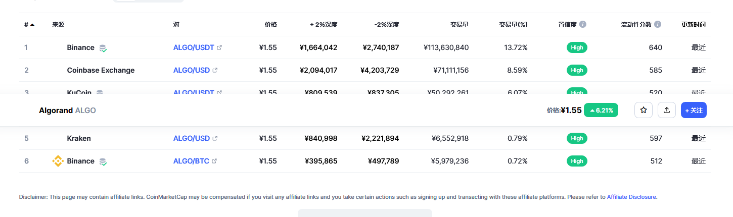 algo币最新价格 阿拉贡币最新分析数据-第2张图片-binance下载