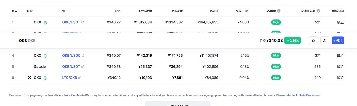 okb最新消息 okb会涨到400美元吗-第2张图片-binance下载