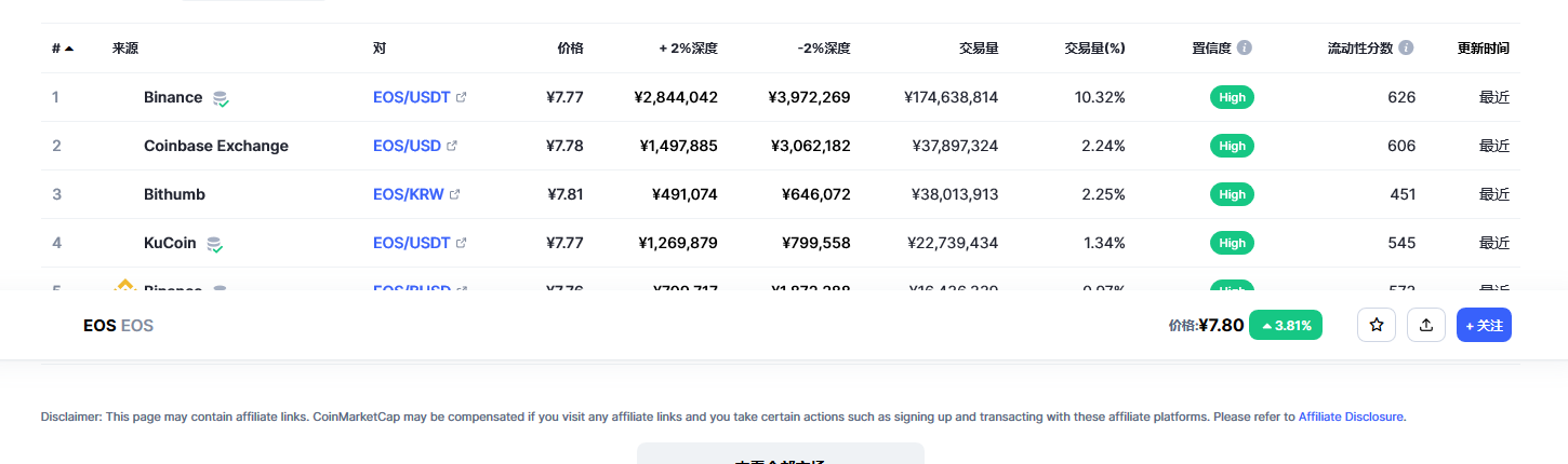 柚子eos今日最新价格 eos最新价格走势分析-第2张图片-binance下载