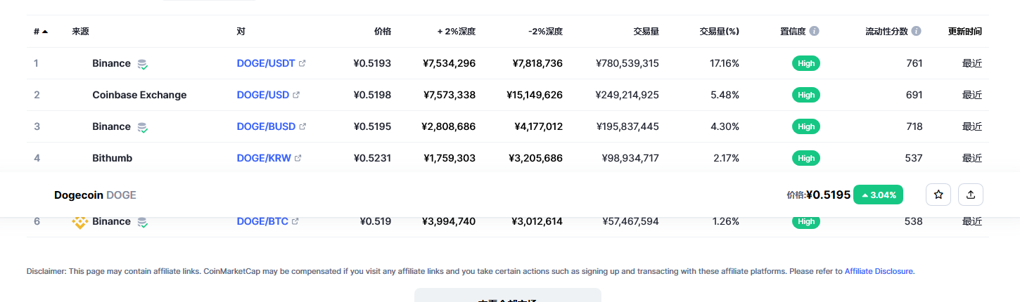狗狗币今日最新价格 狗狗币行情最新消息-第2张图片-binance下载