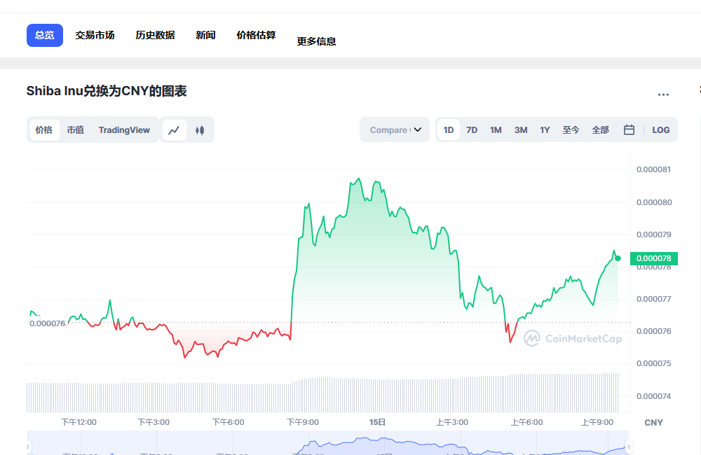 shib今日行情 shib最新动态-第1张图片-binance下载