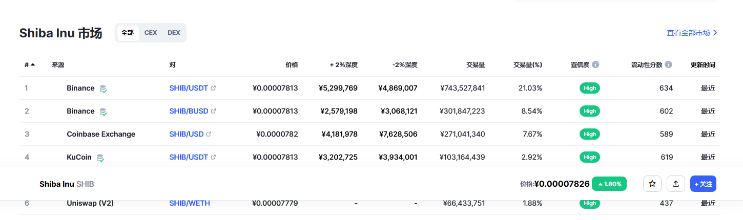 shib今日行情 shib最新动态-第2张图片-binance下载
