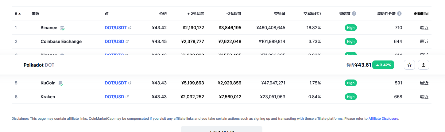 波卡币dot今日价格 波卡币最新行情价格-第2张图片-binance下载