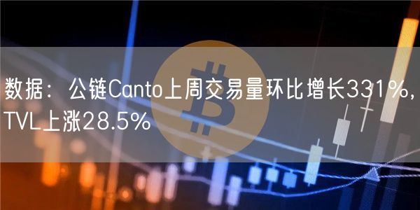 数据：公链Canto上周交易量环比增长331%，TVL上涨28.5%-第1张图片-binance下载