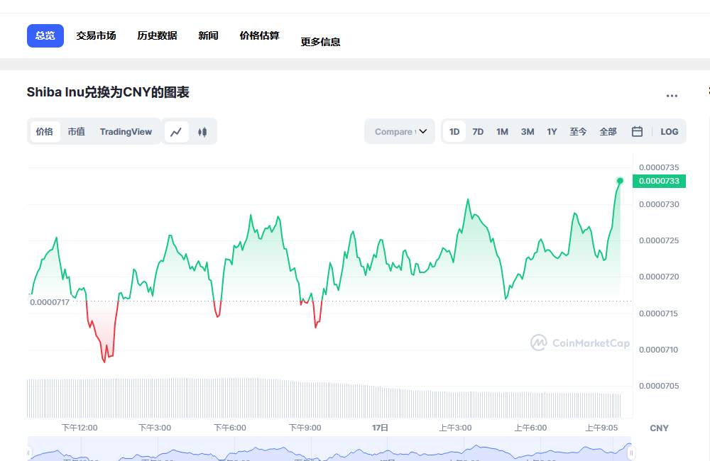 shib今日价格行情 shib未来价格预测-第1张图片-binance下载