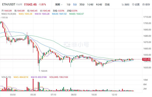 以太坊现在多少人民币一枚? ETH今日最新价格行情-第1张图片-binance下载