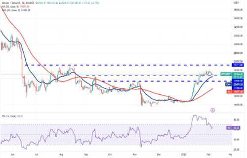 比特币现在最新行情 BTC今日最新价格趋势-第2张图片-binance下载