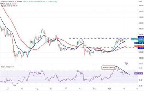 ETH今日最新行情 以太坊今日最新价格-第2张图片-binance下载