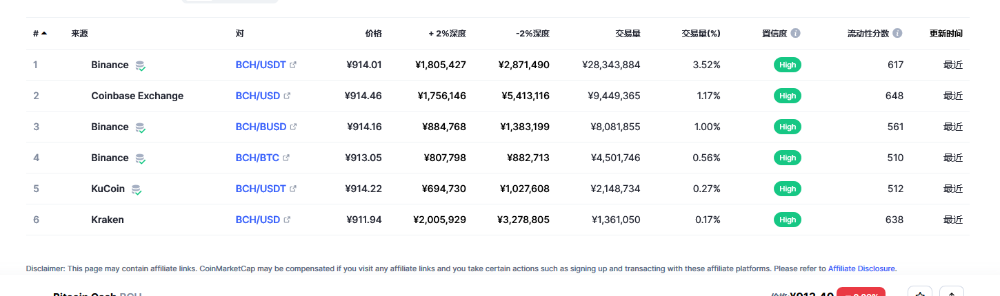 比特币现金最新价格消息 比特币现金未来价值如何（2023已更新）-第1张图片-binance下载