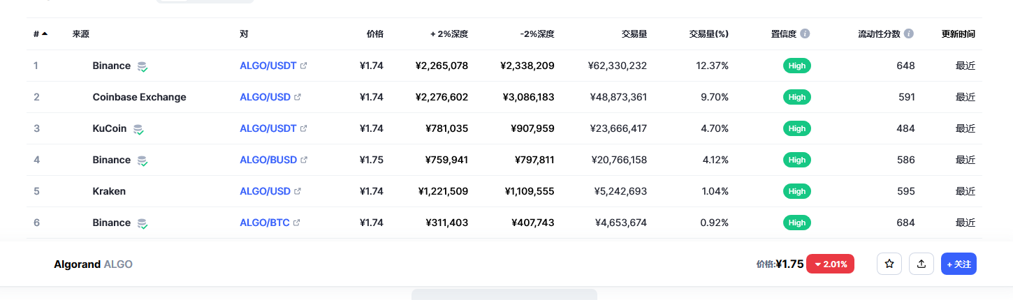 阿拉贡币今日最新价格 阿拉贡币市场行情趋势-第1张图片-binance下载