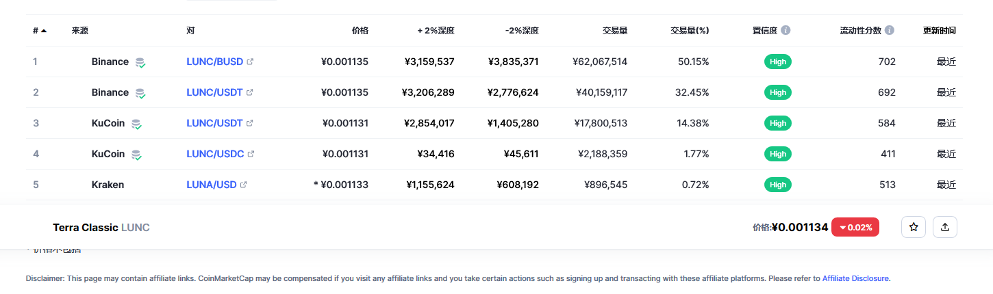 LUNC币今日最新价格2023.2.27 LUNC能否在2023年复苏-第2张图片-binance下载