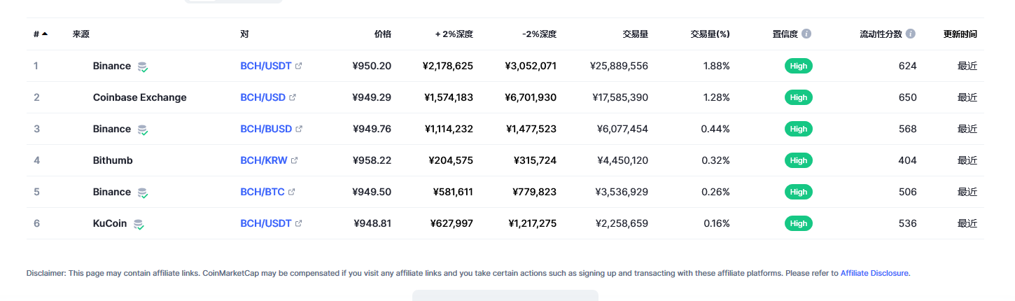 BCH最新价格消息2023.2.27 比特币现金最新市场行情分享-第2张图片-binance下载