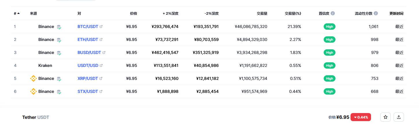 泰达币今日价格行情最新分享2023.2.28 USDT最新2023前景预测分析-第3张图片-binance下载
