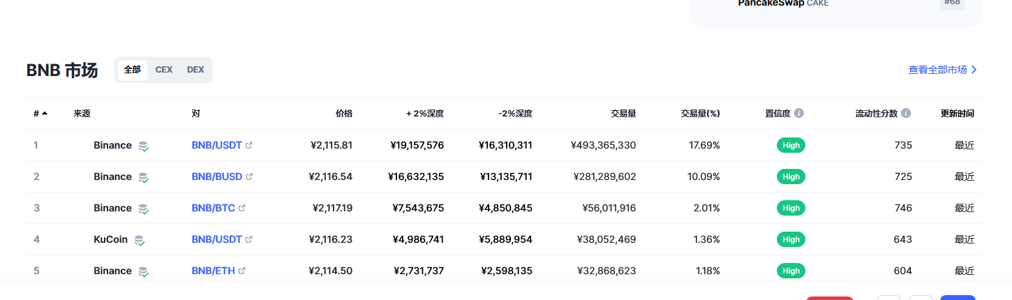 bnb今日最新行情2023.2.28 bnb最新市场走势价格预测-第2张图片-binance下载