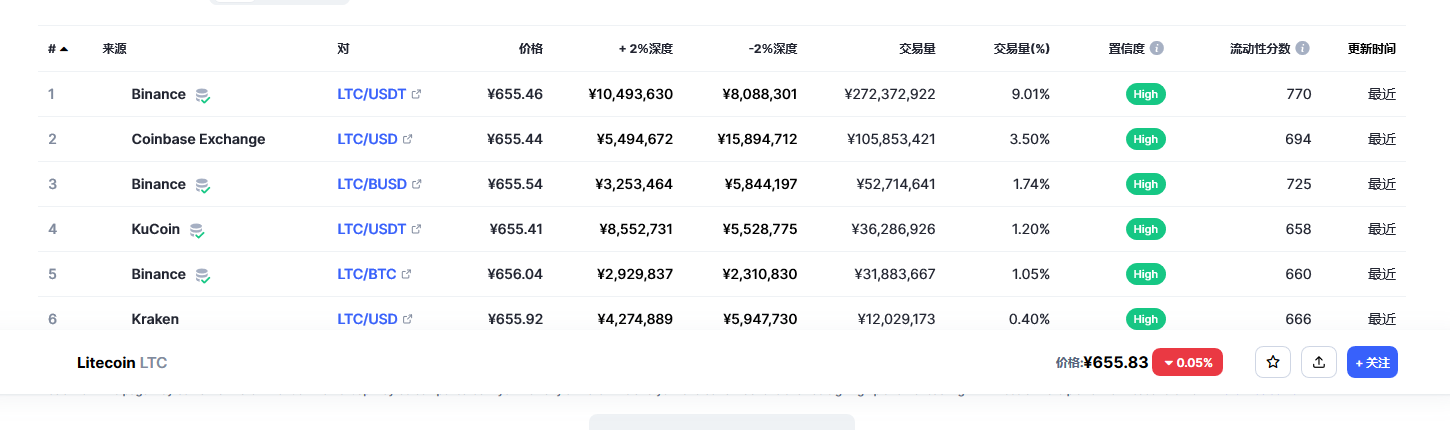 莱特币今日最新价格消息2023年3月1日 莱特币价格今日行情分享-第3张图片-binance下载