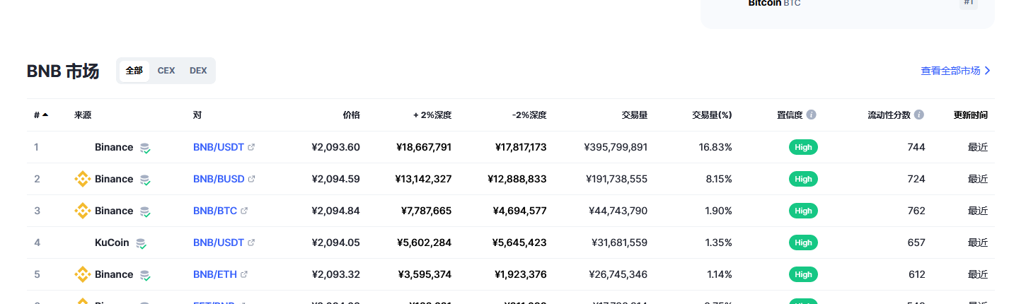 bnb今日最新行情2023.3.1 bnb最近啥情况-第2张图片-binance下载