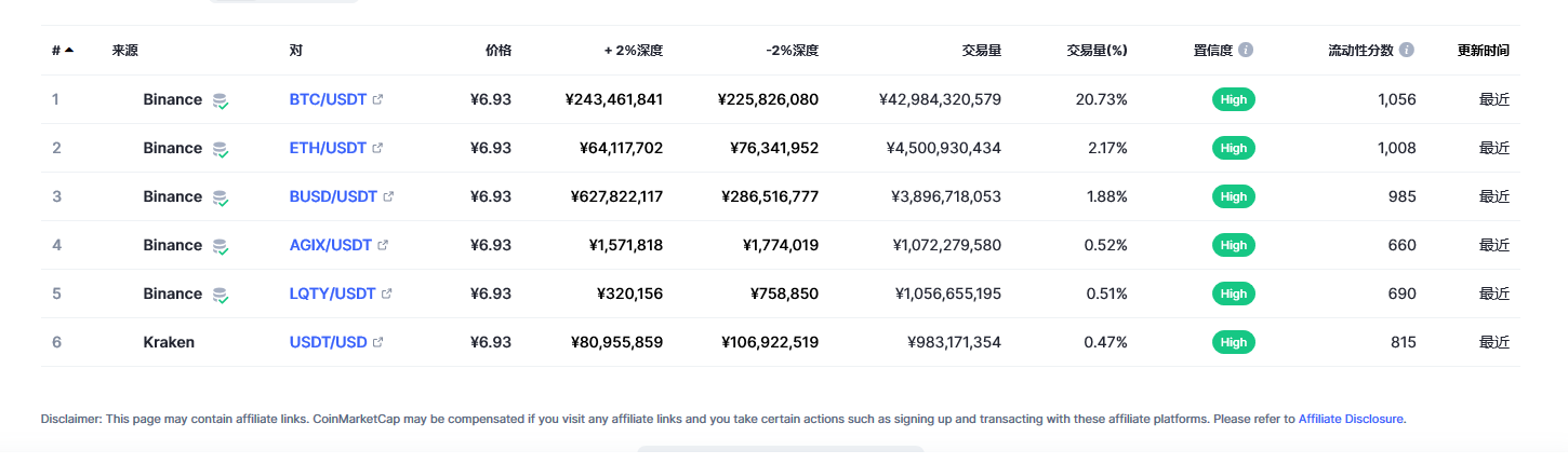 USDT今日最新价格消息2023年3月1日 泰达币价格今日行情分享-第2张图片-binance下载