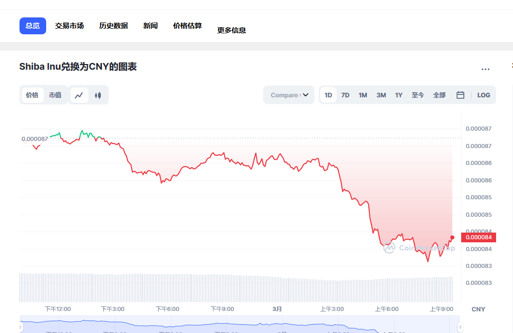 SHIB今日最新价格消息2023年3月1日 shib币最新消息动态分享-第1张图片-binance下载