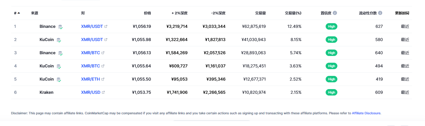 XMR今日最新价格消息2023年3月1日 XMR2023价格行情预测分享-第2张图片-binance下载