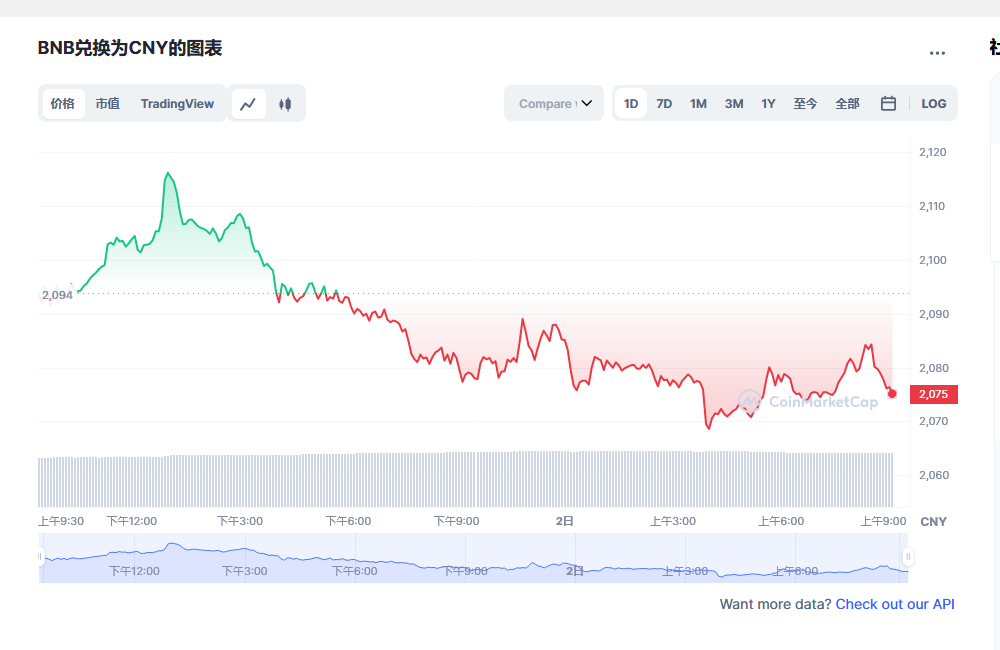 BNB今日最新价格消息2023年3月2日 BNB币最新消息动态分享-第1张图片-binance下载