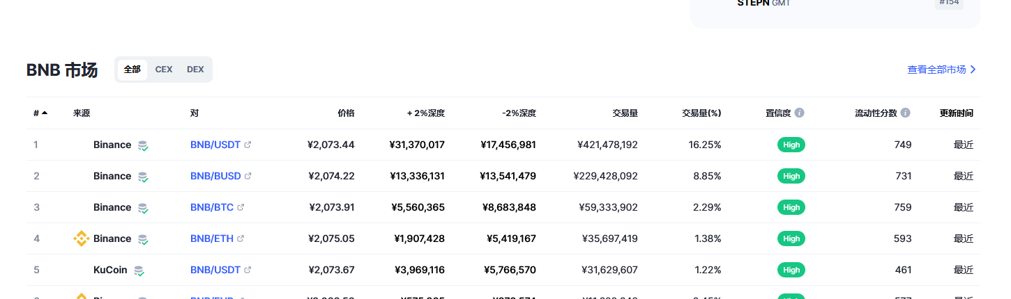 BNB今日最新价格消息2023年3月2日 BNB币最新消息动态分享-第2张图片-binance下载