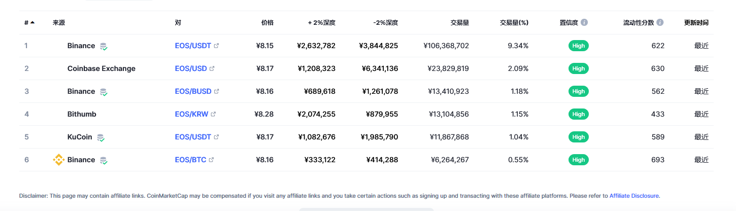 EOS币今日最新价格消息2023年3月2日 EOS币最新消息动态分享-第2张图片-binance下载