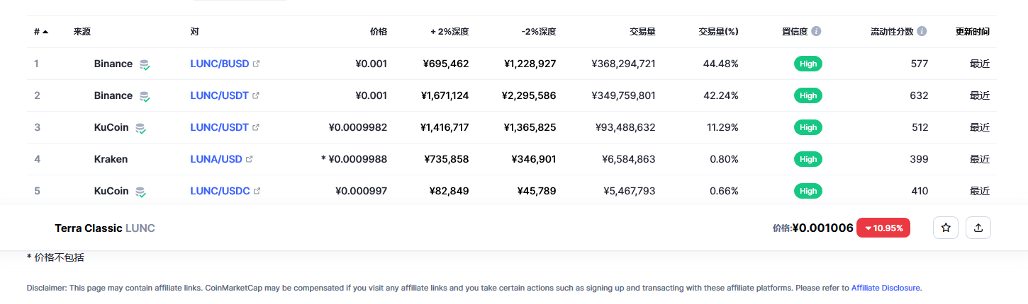 lunc币今日实时行情 lunc币最新消息-第2张图片-binance下载
