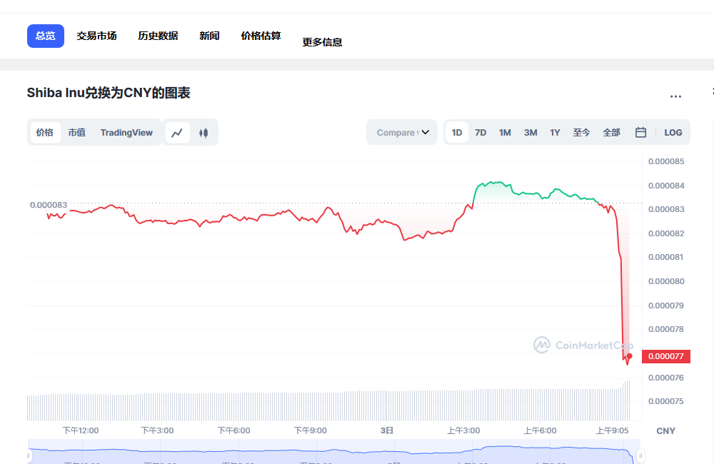 SHIB屎币行情最新 shib币未来前景分析-第1张图片-binance下载
