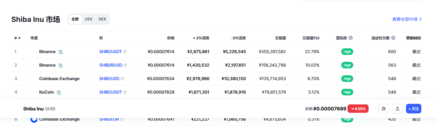 SHIB屎币行情最新 shib币未来前景分析-第2张图片-binance下载