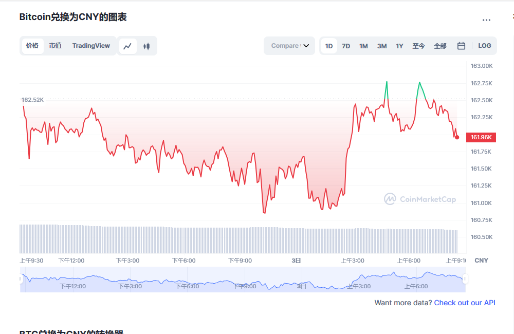 比特币最新价格消息 btc比特币最新消息市场动态-第1张图片-binance下载