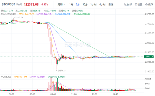 比特币最新行情 BTC现在多少钱一个-第1张图片-binance下载