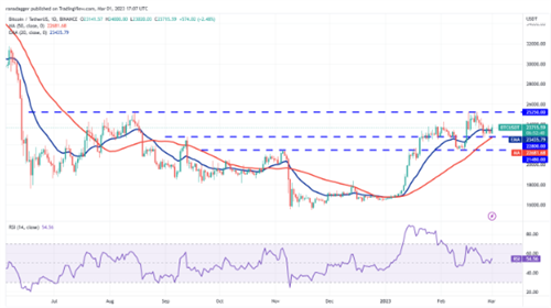比特币最新行情 BTC现在多少钱一个-第2张图片-binance下载