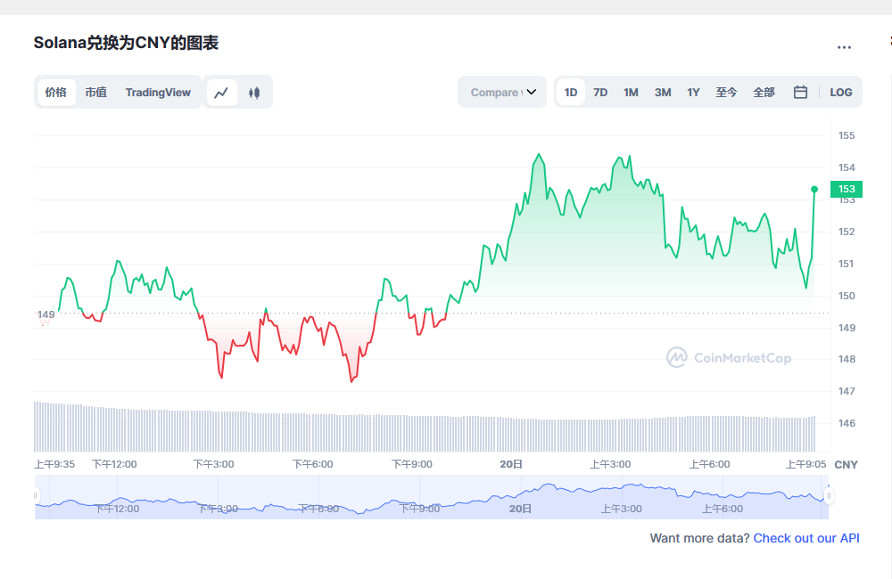 sol币今日最新价格 sol币最新消息 -第1张图片-binance下载
