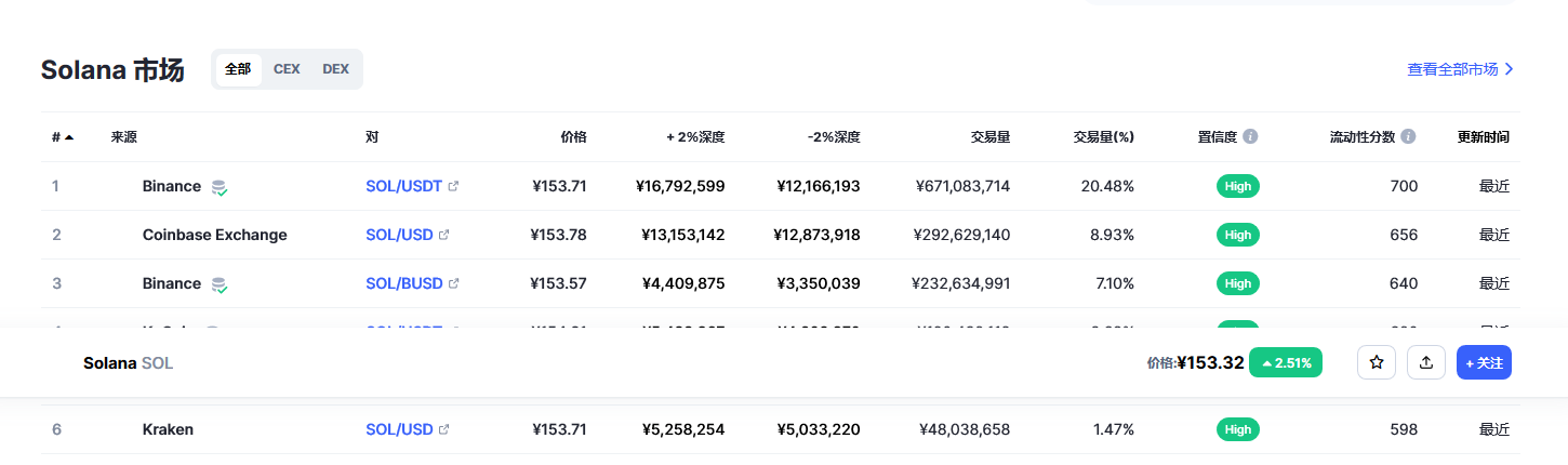 sol币今日最新价格 sol币最新消息 -第2张图片-binance下载