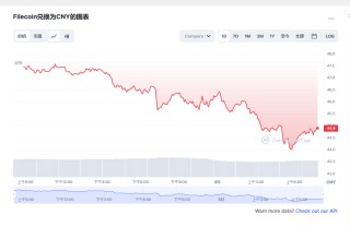 FIL今日最新价格消息2023年3月1日 FIL价格今日行情分享