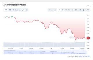 AVAX今日价格最新 雪崩币有投资价值吗