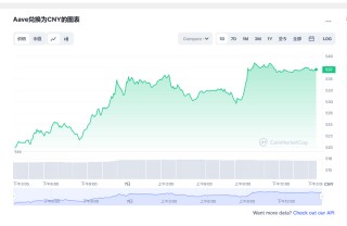 aave价格今日行情 aave币最新消息