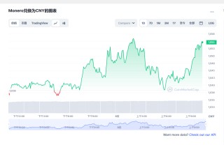 XMR今日最新价格消息2023年3月1日 XMR2023价格行情预测分享