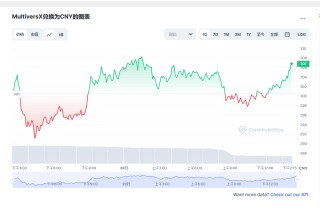 egld币今日行情  egld币最新消息