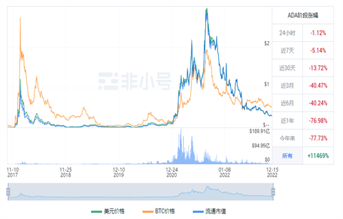艾达币现在多少钱一枚? ADA今日最新行情消息-第1张图片-binance下载