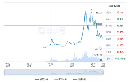 比特币现在多少钱一个? BTC今日最新价格行情-第1张图片-binance下载