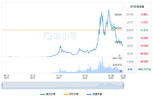 比特币现在多少钱一个? 比特币最新行情-第1张图片-binance下载