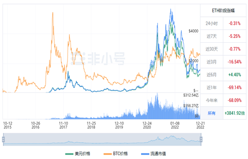 以太坊今日最新价格 ETH今日最新行情资讯-第1张图片-binance下载