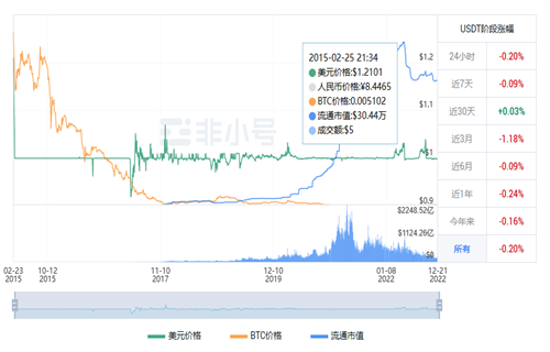 usdt今日最新价格行情 泰达币今日最新资讯-第1张图片-binance下载