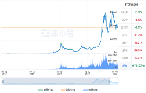 比特币今日最新价格行情 BTC今日最新行情消息-第1张图片-binance下载